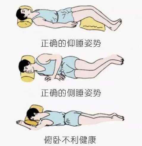 睡姿：板床加硬褥，枕頭承頸椎，腰背平伸直